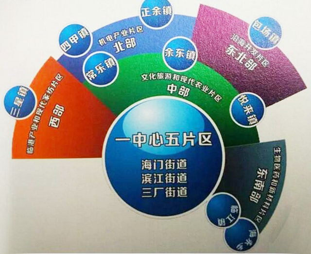 東方龍商務(wù)與海門市達(dá)成委托招商引資合作，助力加快建成“強(qiáng)富美高”新海門