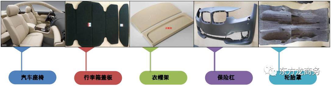 汽車內(nèi)外飾制造投資選址項(xiàng)目