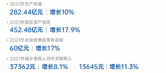 集團(tuán)全力助推陜西省城固縣委托招商引資，打造百億級(jí)產(chǎn)業(yè)集群