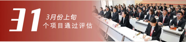 政府招商熱潮涌，項目開發勢如虹！3月上旬，集團成功通過31個優質投資選址項目