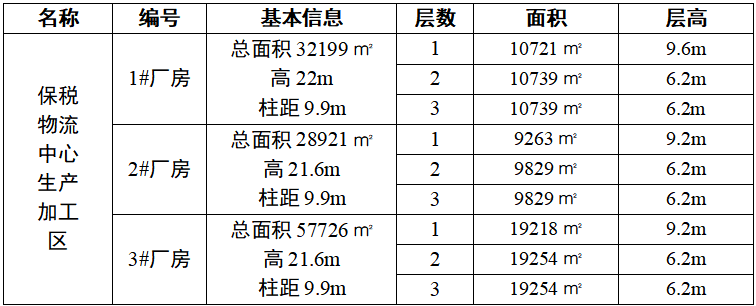 鄒平市國信發(fā)展集團有限公司 關(guān)于魯中運達(dá)保稅物流中心生產(chǎn)加工區(qū) 廠房公開招商的公告 鄒平市國信發(fā)展集團有限公司 關(guān)于魯中運達(dá)保稅物流中心生產(chǎn)加工區(qū) 廠房公開招商的公告
